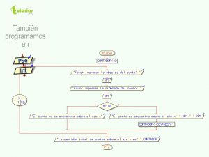 diagrama de flujo:  cantidad de puntos sobre el eje x