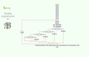 diagrama de flujo:  contador de puntos sobre cuadrantes