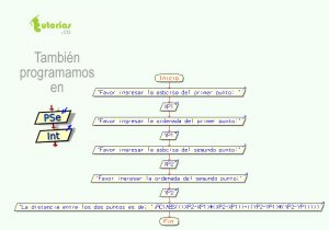 diagrama de flujo: distancia entre dos puntos