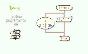 diagrama de flujo: enteros pares por extension