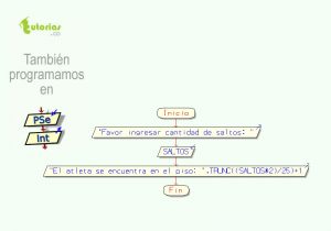 diagrama de flujo: escalada de torre