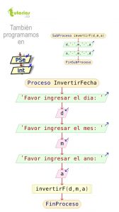 diagrama de flujo: invertir fecha