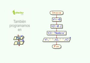 diagrama de flujo: imprimir variables declaradas