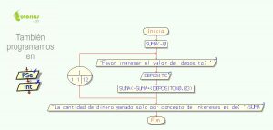 diagrama de flujo: intereses mensual natillera