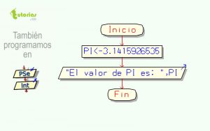 diagrama de flujo: la constante PI