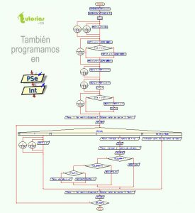 diagrama de flujo: matriz dispersa figura U invertida