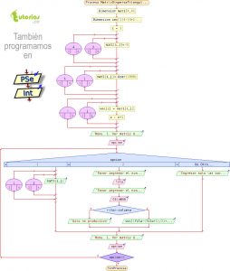 diagrama de flujo: matriz dispersa triangular inferior