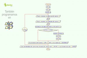 diagrama de flujo: mayor distancia al origen