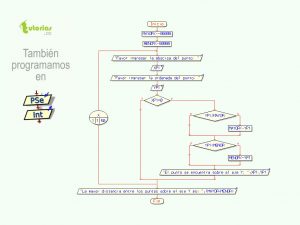 diagrama de flujo: mayor distancia al punto eje y