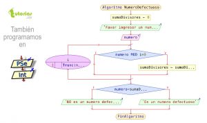 diagrama de flujo: numero defectuoso