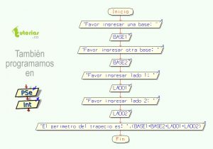 diagrama de flujo: perimetro de un trapecio