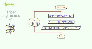 diagrama de flujo: plano cartesiano rectangulo inscrito