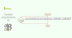 diagrama de flujo: puntos aleatorios sobre el plano