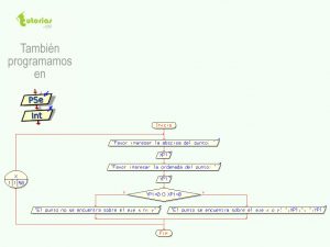 diagrama de flujo:  puntos sobre el eje XY