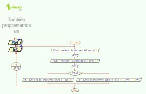 diagrama de flujo: puntos sobre el eje x