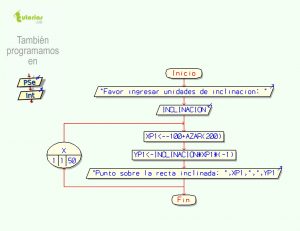 diagrama de flujo: recta con inclinacion negativa