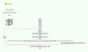 diagrama de flujo: suma puntos sobre radar