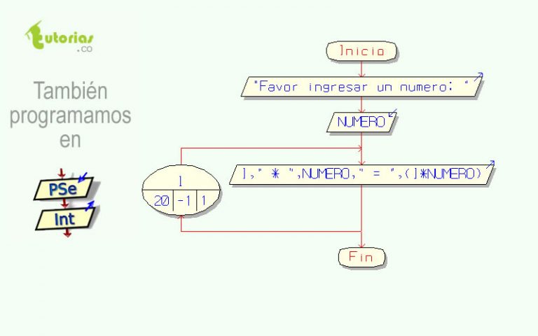 ciclo para – pSeint (tabla de multiplicar en forma inversa) | Tutorias.co