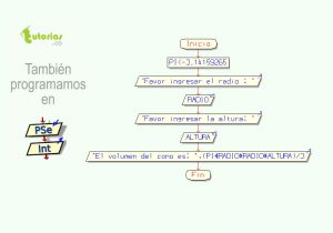 diagrama de flujo: volumen de un cono