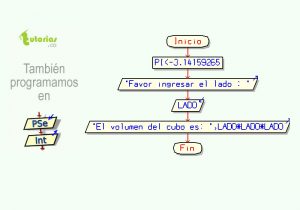 diagrama de flujo: volumen de un cubo