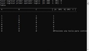 resultado ejecucion programa: tabla de verdad