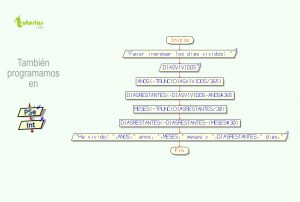 diagrama de flujo: años meses dias vividos
