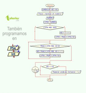 diagrama de flujo: arabigos faltantes