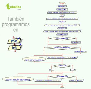 diagrama de flujo: camino destino de un robot