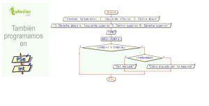 diagrama de flujo: cobro penalti simulado