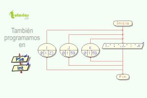 diagrama de flujo: hora completa de un dia