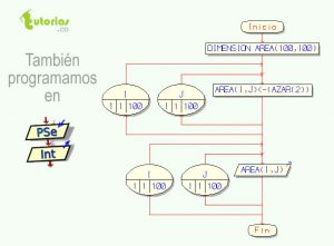 diagrama de flujo: matriz de mini drones