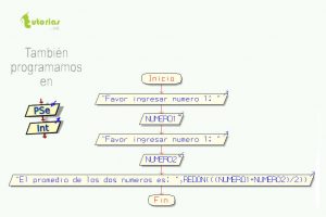 diagrama de flujo: promedio de dos numeros