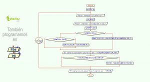 diagrama de flujo: bonificacion del cinco por ciento