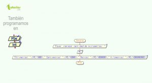 diagrama de flujo: conversion de micrometros