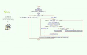 diagrama de flujo: digito de verificacion