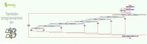 diagrama de flujo: mapeo de tarjetas perforadas