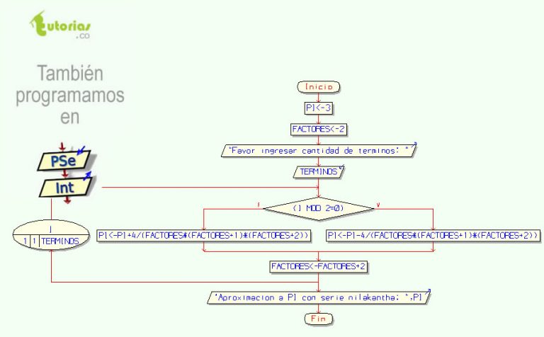 Ciclo Para Pseint Serie Matematica Pi Youtube Mobile 6193