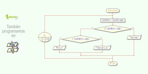 diagrama de flujo: simulacion de semaforo