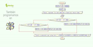 diagrama de flujo: alquiler de vehiculo