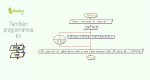 diagrama de flujo: capital en un banco