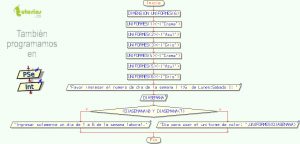 diagrama de flujo: color de uniforme