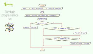 diagrama de flujo: diagnostico medico