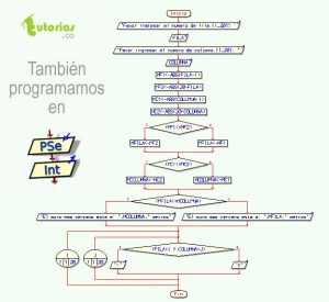 diagrama de flujo: el muro del laberinto