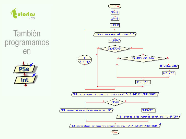 Ciclo Para Pseint Estadistica De Numeros Tutorias Co Hot Sex Picture