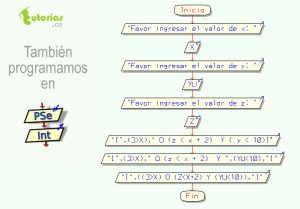 diagrama de flujo: operacion logica relacional paso a paso