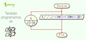 diagrama de flujo: parabola concava hacia abajo