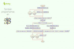 diagrama de flujo: posición exacta de valor en matriz