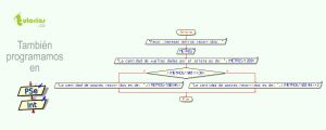 diagrama de flujo: cantidad de postes electricos