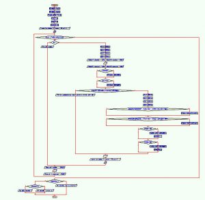 diagrama de flujo: juego parques simple