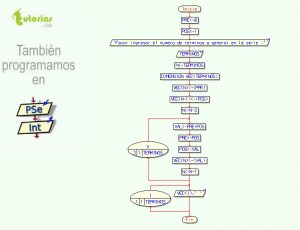 diagrama de flujo: serie fibonacci invertida